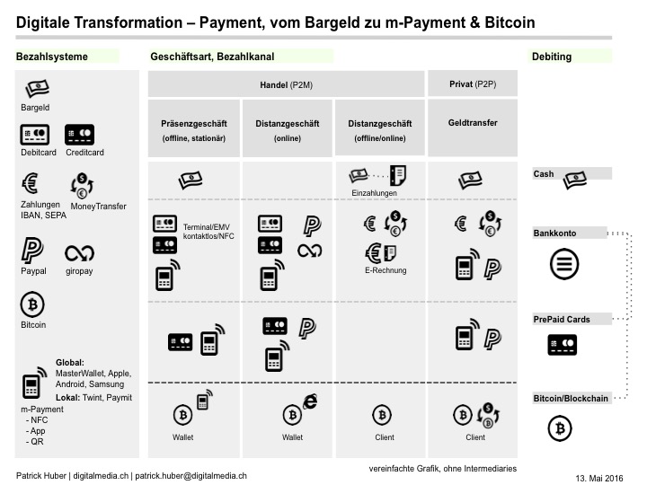 digital-payment-paypal