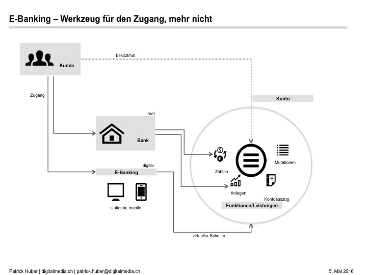 ebanking-virtueller-schalter