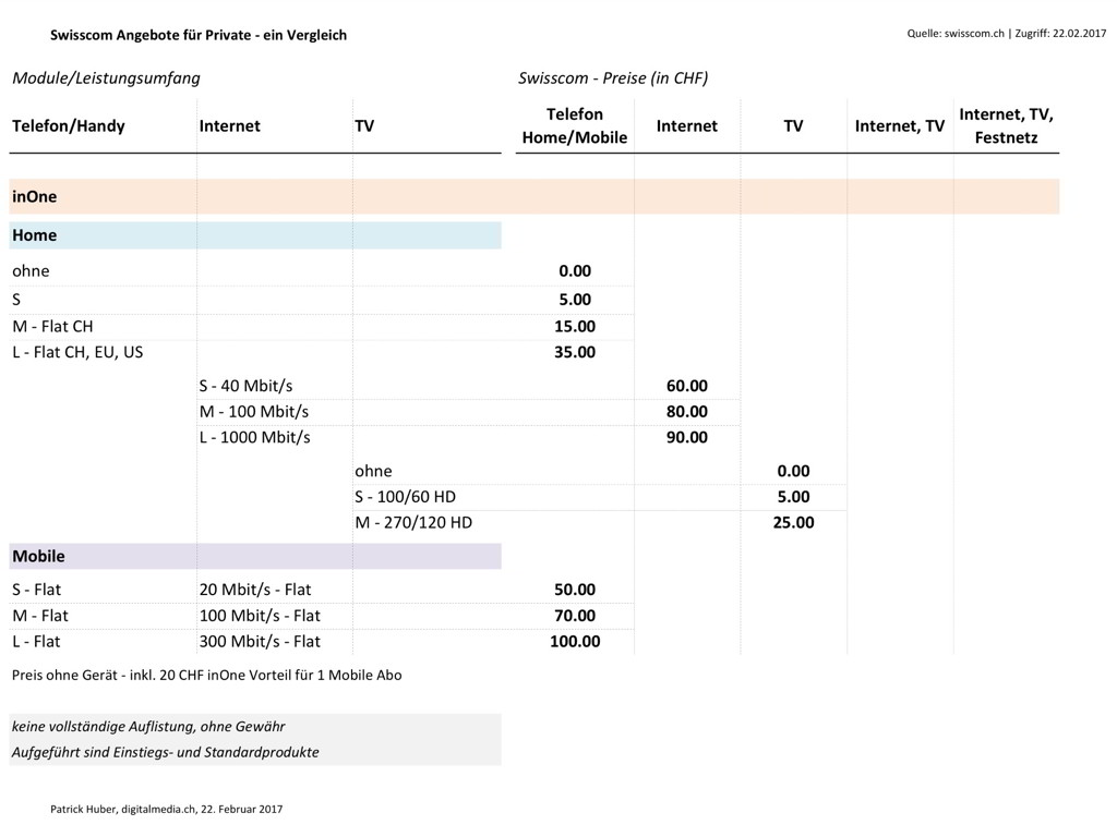 swisscom-inone-mobile