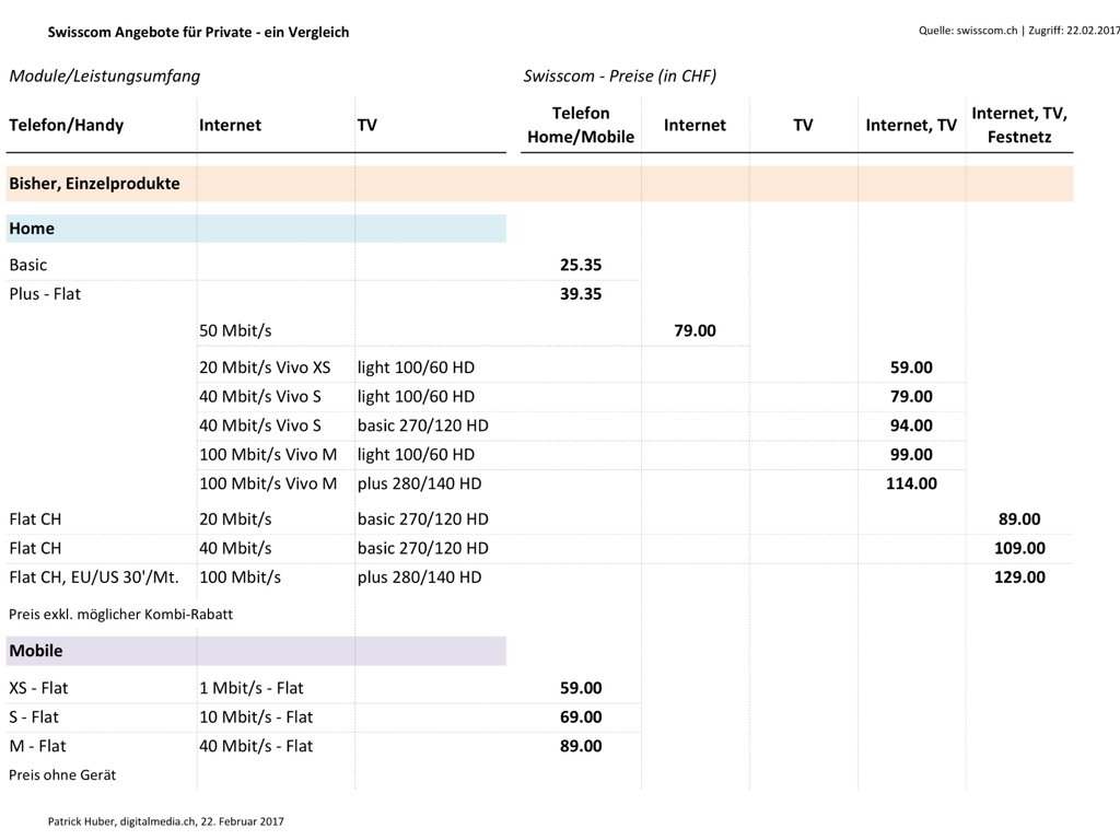 swisscom-inone-vergleich