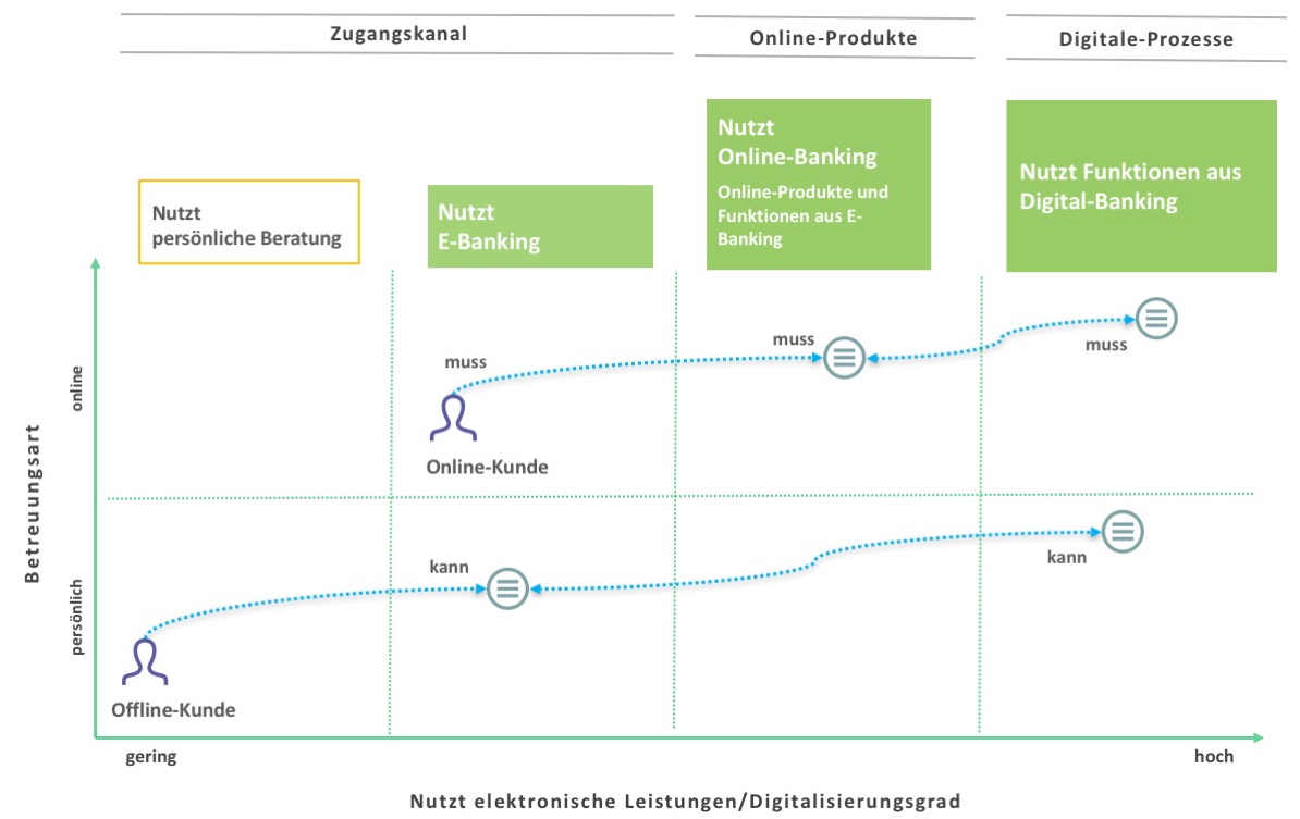 onlinebanking-digitalbanking