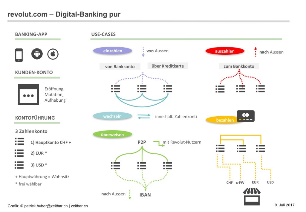 digital-banking-funktionen