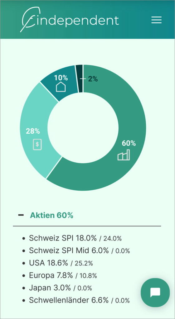 Investieren mit der Anlage App Findependent